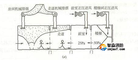 消防排煙設施檢測方法