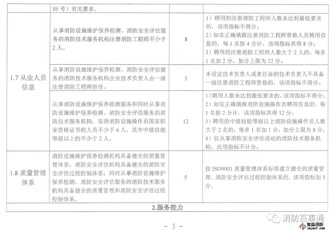 福建省消防技術服務機構積分標準