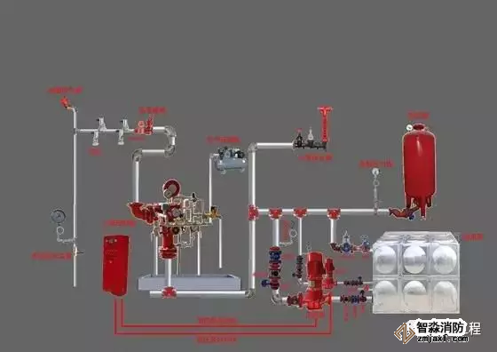預作用系統結構示意圖