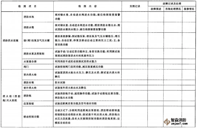 建筑消防設(shè)施檢測(cè)記錄表
