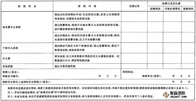 建筑消防設(shè)施檢測(cè)記錄表